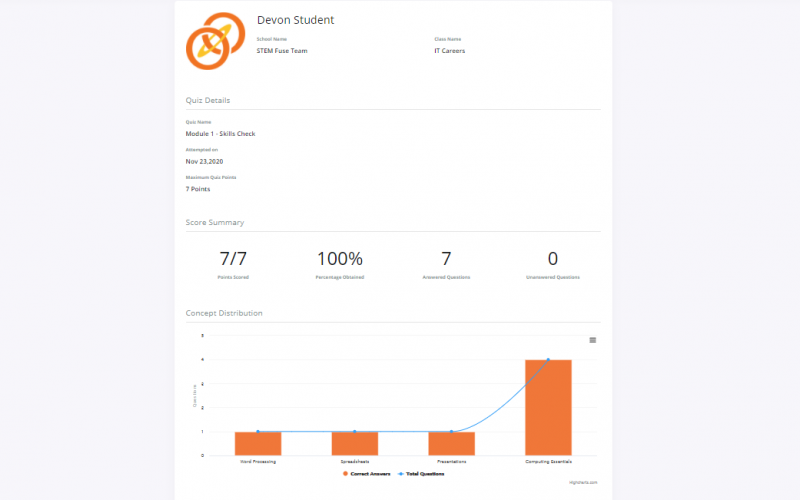 STEM Curriculum Elementary, Middle, & High School STEM Fuse