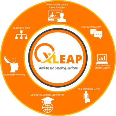 XLeap For Teachers