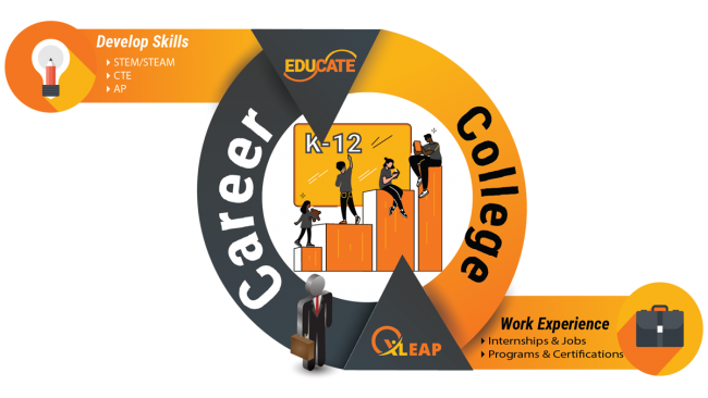 XLeap for College - Career image