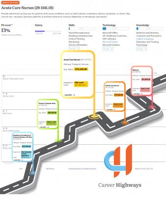 Career Highways Road Map