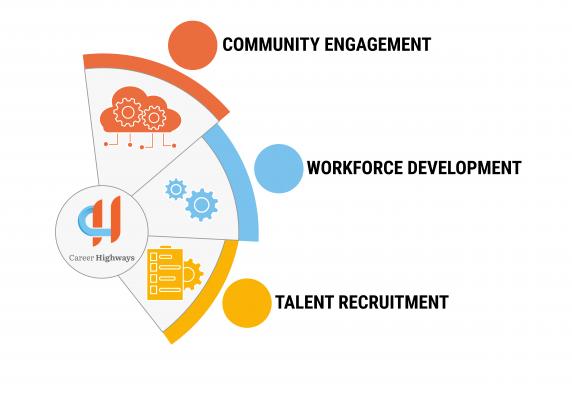 Career Highways Industry Graphic