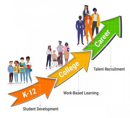 Career Highways for students